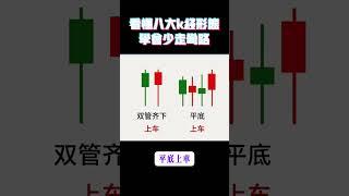 看懂八大K線形態，學會少走彎路#台股 #股市教學 #股市 #k線分析 #K線教學#台股分析