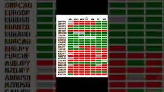 21/04/2023 Daily Forex Trading Signals, Crypto trading Signals