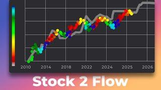 Stock to Flow - A model to predict Bitcoin’s Price?