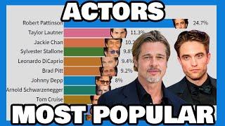 Most Popular Actors  | 2004 - 2020