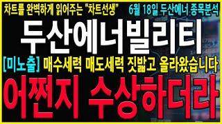 [두산에너빌리티 주가 전망] "긴급" 매수세력이 매도세력 짓밟았습니다! 결국 "이 가격" 돌파하면 추가상승 또 나올 수 밖에 없다! 다시한번 대폭등 임박신호 확인! #두산에너빌리티