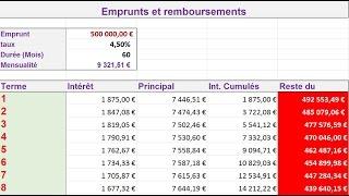 Calculs de remboursements de prêts avec Excel