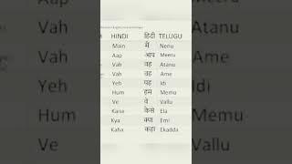 basic english, Hindi and telugu translated words