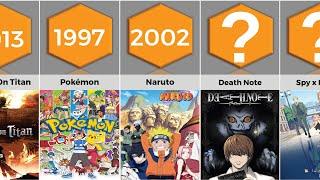 Most Popular Anime Every Year (1986 - 2022) | Anime Bytes