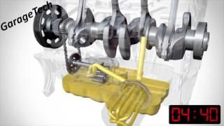 How oil circulates around an engine when started