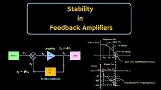 Stability in Feedback Amplifier Explained | Stability Analysis using Bode Plot