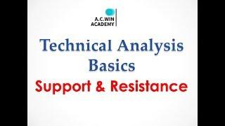 support & resistance in share market technical analysis