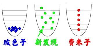 你不知道的第三种基本粒子