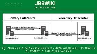 SQL Server Always On Series - How Availability group Automatic Failover Works #jbswiki