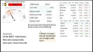 VIX, Yield, $USD Spike - Volatile Day - Java! 08Jan25