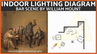 Lighting Diagram Lesson: Indoor Scene Naturalistic Light