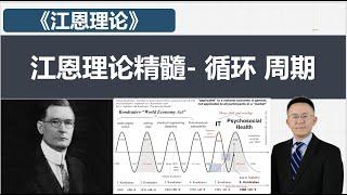 江恩理论（5）江恩理论精髓  循环，周期 （稳定盈利的秘密，极重要）