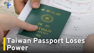 Taiwan Passport Power Drops as Five Countries Withdraw Visa Waivers｜TaiwanPlus News