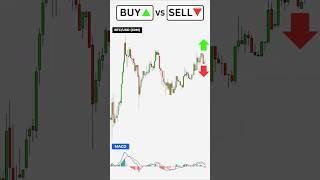 Buy or Sell? Master the MACD Trading Strategy #trading #forex