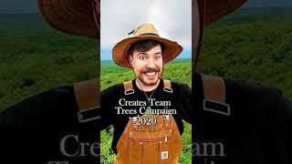 Tge Evolution of Mr Beast. his complete life Journey.