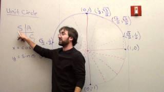 Free Math Lessons The Unit Circle