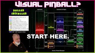 Visual Pinball? START HERE. #visualpinball #vpx #vrgaming