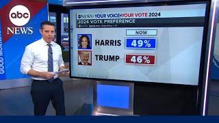 How Harris or Trump could win the election