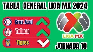 TABLA GENERAL Liga MX 2024 HOY, ANTES de la JORNADA 11