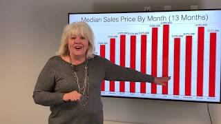 Reno & Sparks Real Estate Market Update: November 2018