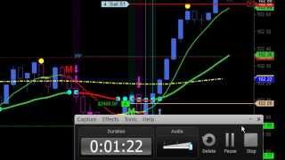 Profitable Start: Mastering Your First Trade | Commodities University