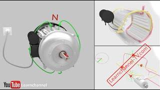 Single Phase Induction Motor (Capacitor Induction Motor or AC Motor) explained