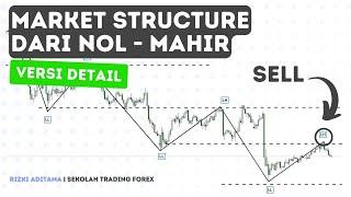 Trading Cepat dan Mudah dengan Market Structure (Detail)