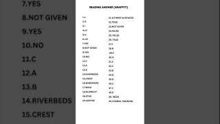 BURLINGTON VOLUME 1. TEST-3 Graffiti Reading answers || SUMPUN IMMIGRATION
