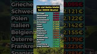 3000€ Brutto: So viel bleibt Netto!