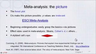 The New Statistics: Meta-Analysis and Meta-Analytic Thinking (workshop Part 6)