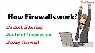 How firewalls work | Network firewall security | firewall security  | TechTerms