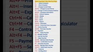 #shorts #computer Most Important Tally shortcut keys