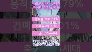로또 분양 안 부러운 마포구 연남ㆍ성산 역세권재개발 빌라!01056784140#shorts