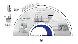 MIKRON - Automation - Scalable and customized automated assembly solutions for Asia