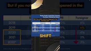 Who are owning and buying Singapore properties? #shorts