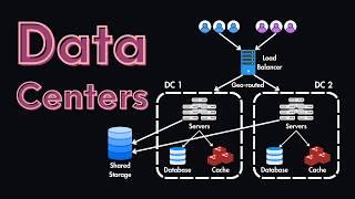 Data Centers in System Design