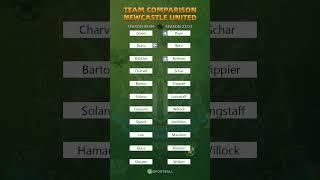 Team Comparison - Newcastle United #ufootball #epl #clubs #newcastle