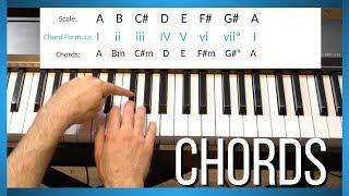 Music Chords  [Music Chords Theory]