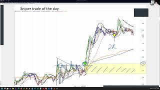 Ken Long Daily Trading Plan 20241230