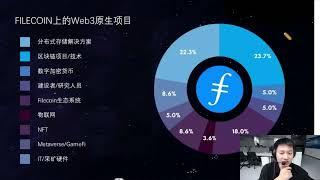 #ipfs的未来 Filecoin plus customer base has reached 6 million real data transactions