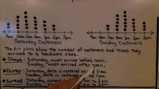 7th Grade Math 11.1b, Compare Dot Plots Visually