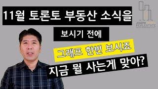 그래프로 마저 보는 10월 토론토 부동산