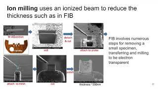 MSE585 F20 Lecture 19 Module 5 - TEM Specimen Prep & Holders