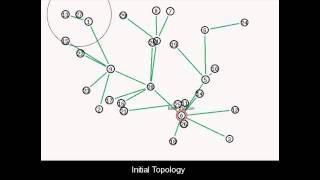 Fault Node Recovery Algorithm in Wireless Sensor Network NS2 Project