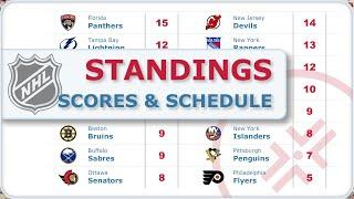 NHL Scores Oct 28, 2024 | Standings & Schedule | National Hockey League