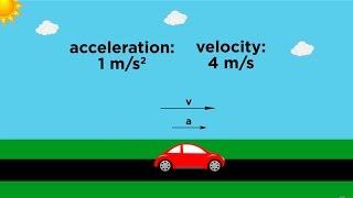 Position/Velocity/Acceleration Part 1: Definitions