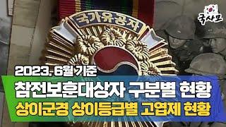 보훈대상자, 상이군경 국가유공자, 재해부상군경, 지원대상자, 고엽제후유의증의 상이등급별 인원현황 (2023년 6월 기준)
