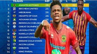 Ghana Premier League Table Updated 11/6/23 #gpl #sports.