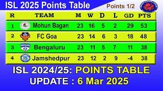 HERO ISL 2025 Points Table - LAST UPDATE 06/03/2025 | HERO ISL 2025 Table