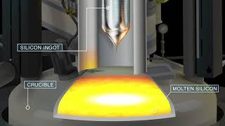 Animation of silicon ingot growth inside an LCT furnace